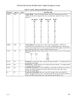 Preview for 46 page of Rockwell RFX144V24-S23 Designer'S Manual