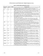 Предварительный просмотр 49 страницы Rockwell RFX144V24-S23 Designer'S Manual