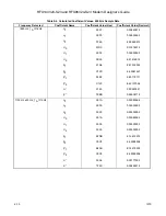 Предварительный просмотр 102 страницы Rockwell RFX144V24-S23 Designer'S Manual