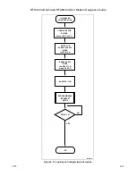 Preview for 135 page of Rockwell RFX144V24-S23 Designer'S Manual