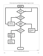 Preview for 139 page of Rockwell RFX144V24-S23 Designer'S Manual