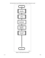 Preview for 144 page of Rockwell RFX144V24-S23 Designer'S Manual