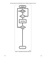 Preview for 145 page of Rockwell RFX144V24-S23 Designer'S Manual