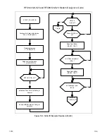 Preview for 161 page of Rockwell RFX144V24-S23 Designer'S Manual