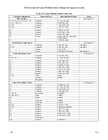 Preview for 189 page of Rockwell RFX144V24-S23 Designer'S Manual