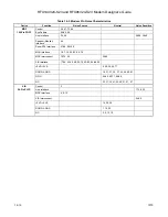 Предварительный просмотр 194 страницы Rockwell RFX144V24-S23 Designer'S Manual