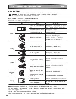 Предварительный просмотр 10 страницы Rockwell RK2522K2 Manual