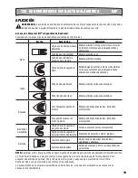 Предварительный просмотр 19 страницы Rockwell RK2522K2 Manual