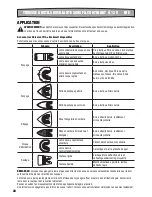 Предварительный просмотр 28 страницы Rockwell RK2522K2 Manual