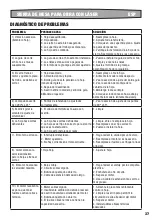 Предварительный просмотр 37 страницы Rockwell RK7241S Manual