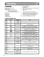 Предварительный просмотр 6 страницы Rockwell RS2114 Shop Series User Manual