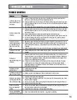 Preview for 15 page of Rockwell Shopseries RS8065 User Manual