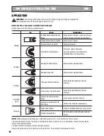 Preview for 10 page of Rockwell Sonicrafter RK2863K User Manual