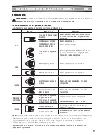 Preview for 17 page of Rockwell Sonicrafter RK2863K User Manual