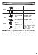 Предварительный просмотр 19 страницы Rockwell Sonicrafter RK682 Manual