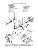 Предварительный просмотр 14 страницы Rockwood 1984 1460 Owner'S Manual