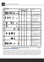 Предварительный просмотр 96 страницы roco Z21 WLANmaus Manual