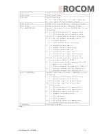 Preview for 34 page of Rocom EC II GSM SE User Manual