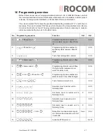 Предварительный просмотр 47 страницы Rocom EC II GSM SE User Manual