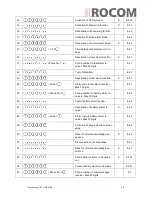 Предварительный просмотр 48 страницы Rocom EC II GSM SE User Manual