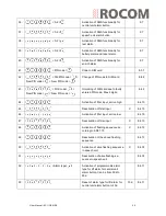 Предварительный просмотр 49 страницы Rocom EC II GSM SE User Manual