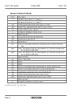 Preview for 8 page of Rocom HELPY GSM Quick User Manual