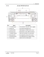 Предварительный просмотр 13 страницы Rocstor accustor PR3600 User Manual