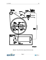 Preview for 4 page of ROCTEST FOS Series Manual