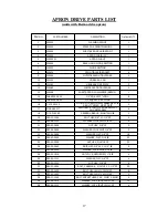 Предварительный просмотр 17 страницы Roda R2000 Truck Manual