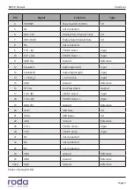 Предварительный просмотр 31 страницы Roda RD15 B Manual