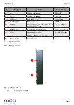 Предварительный просмотр 15 страницы Roda RD22 Manual