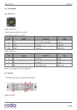 Предварительный просмотр 25 страницы Roda RD22 Manual