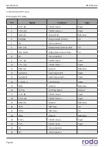 Предварительный просмотр 26 страницы Roda RD22 Manual