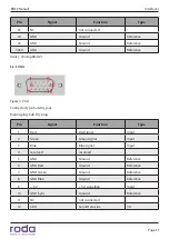 Предварительный просмотр 27 страницы Roda RD22 Manual