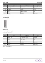 Предварительный просмотр 28 страницы Roda RD22 Manual