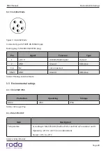 Предварительный просмотр 29 страницы Roda RD22 Manual