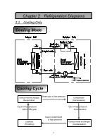 Предварительный просмотр 7 страницы Roda X-Cool RS-S07A Service Manual