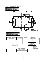 Предварительный просмотр 8 страницы Roda X-Cool RS-S07A Service Manual