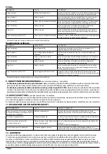 Preview for 6 page of rodac RC120N User Manual