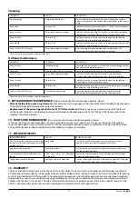 Preview for 11 page of rodac RC120N User Manual