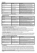 Preview for 16 page of rodac RC120N User Manual