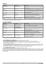 Preview for 21 page of rodac RC120N User Manual