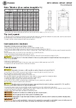 Preview for 48 page of RODCRAFT 8951000064 Operator'S Manual