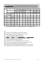 Preview for 2 page of RODCRAFT 8951076011 Operation Manual