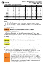 Preview for 27 page of RODCRAFT MGN-12 Operator'S Manual