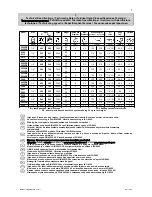 Preview for 2 page of RODCRAFT RC2200/10 Operation Manual