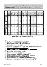 Preview for 2 page of RODCRAFT RC2200 Operation Manual