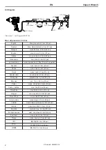 Preview for 2 page of RODCRAFT RC2266 Operator'S Manual