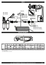 Предварительный просмотр 3 страницы RODCRAFT RC3001 Instruction Manual/Safety Instruction