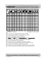 Preview for 2 page of RODCRAFT RC5000 Operation Manual